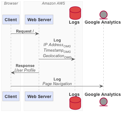 Sequence Diagram Output