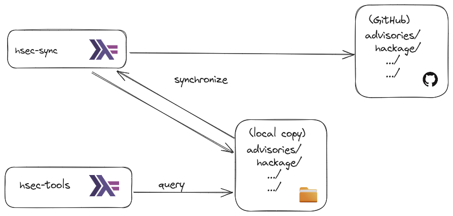 recommended-workflow