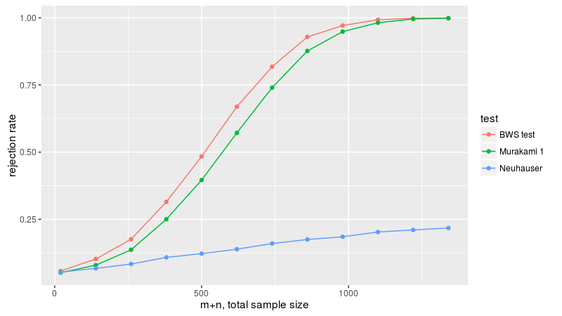 plot of chunk murakami_fig_three_B