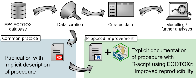 From De Vries et al. (2024); Creative commons