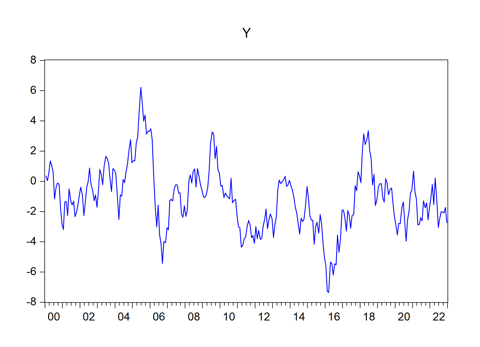 EViews graphs automatically imported by import\_workfile() function