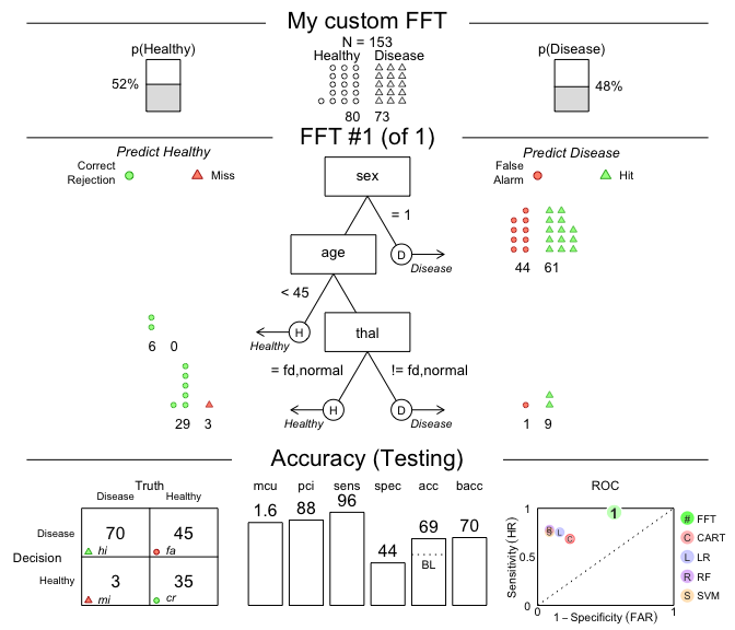 An FFT created from a verbaldescription.