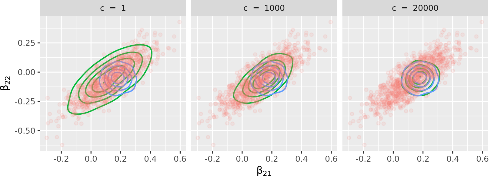 Figure 2 from the paper, showing the tuning of the sampling close to exactinference or variational inference