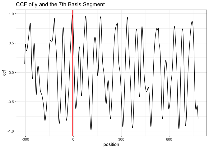 the cross-correlation function (ccf) between y and segment 7