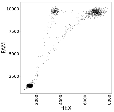 Sample ddPCRdata