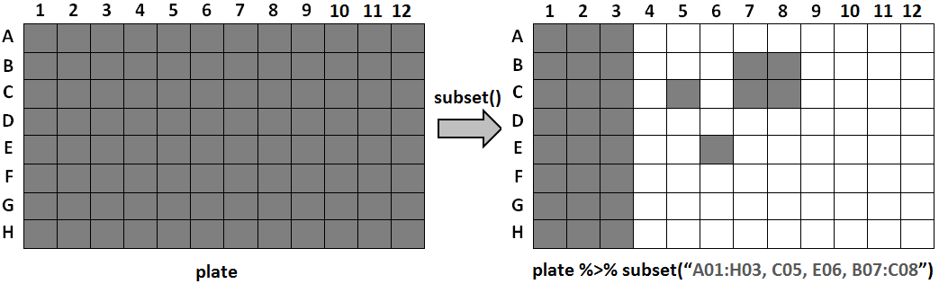 Subsetexample