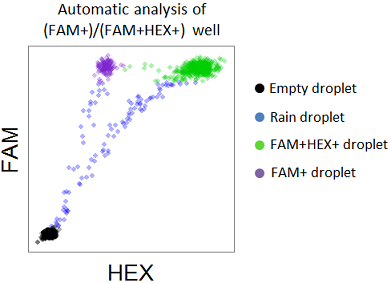 Analyzeresult