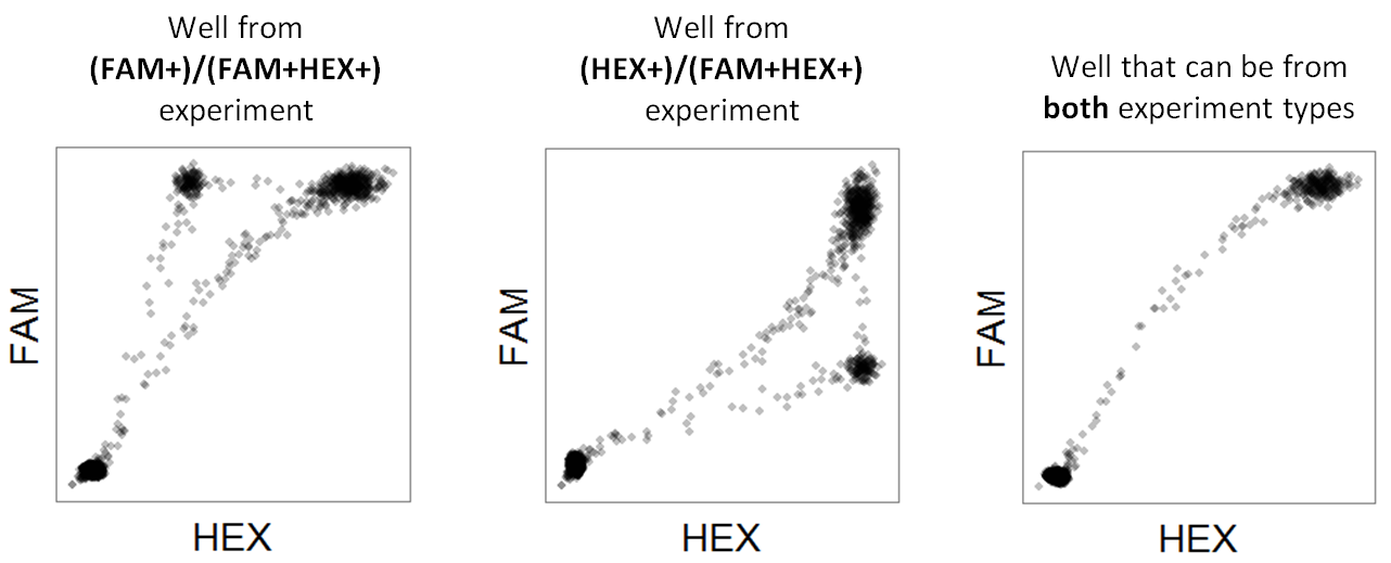 Supported experimenttypes