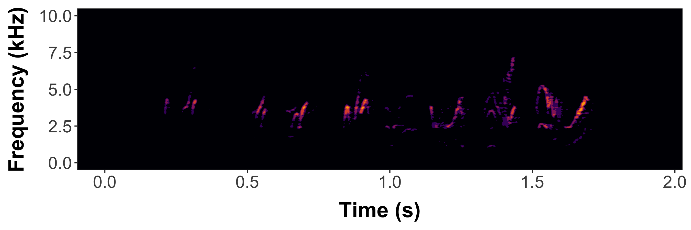 Static spectrogram with axis labels for female barn swallowsong