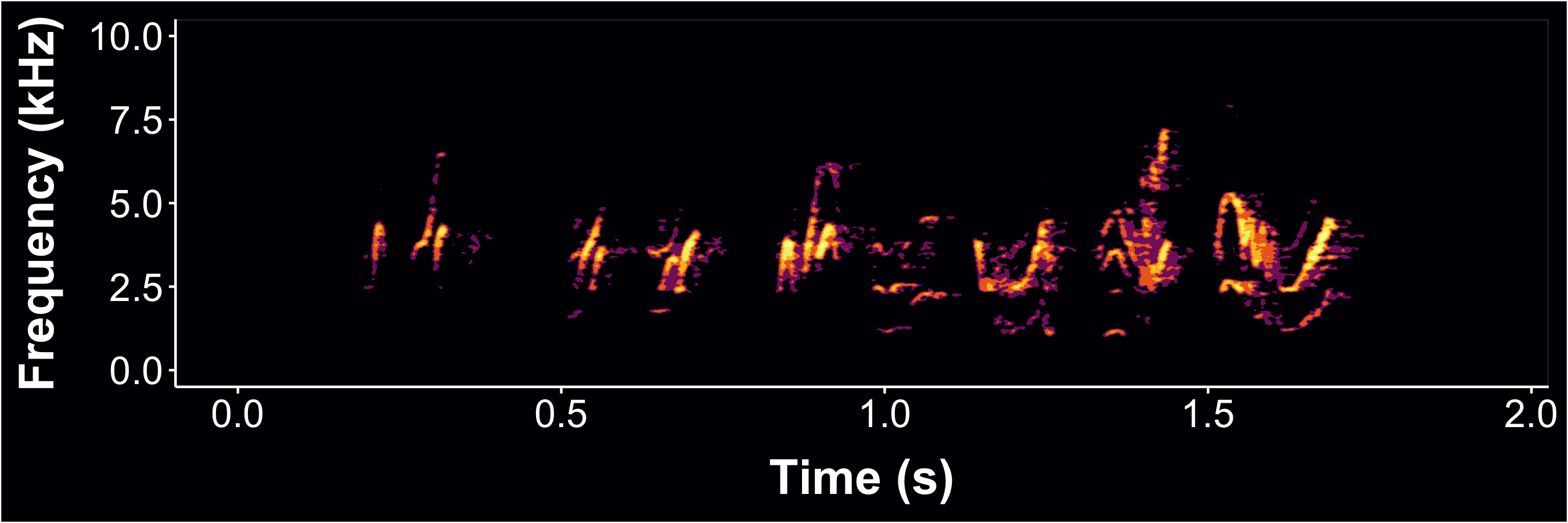 Static spectrogram with axis labels for female barn swallowsong