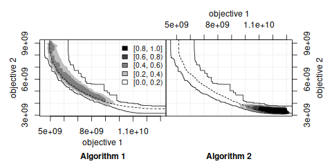 EAF
differences between two bi-objective optimizers