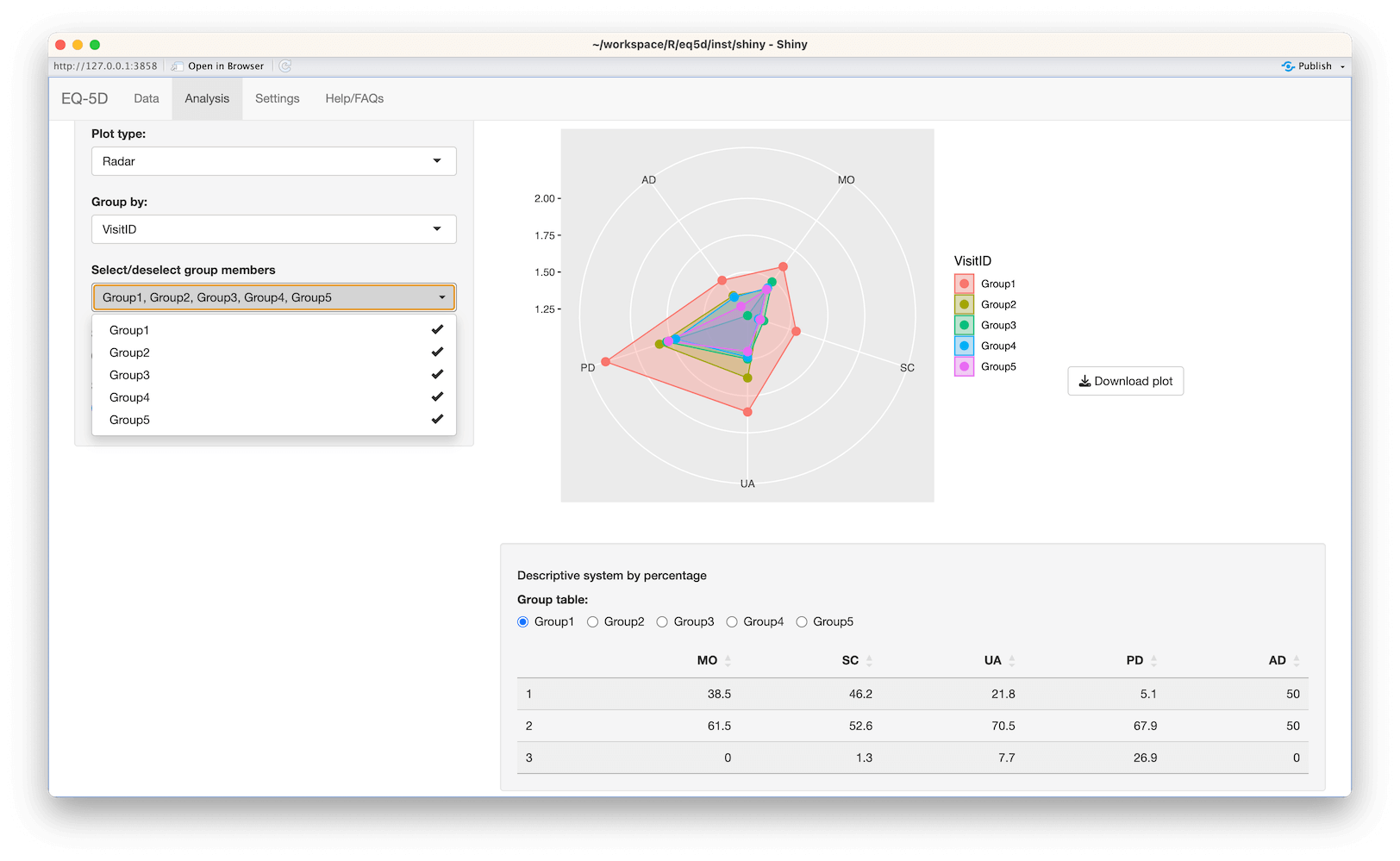 Shiny EQ-5D app radar plotscreenshot