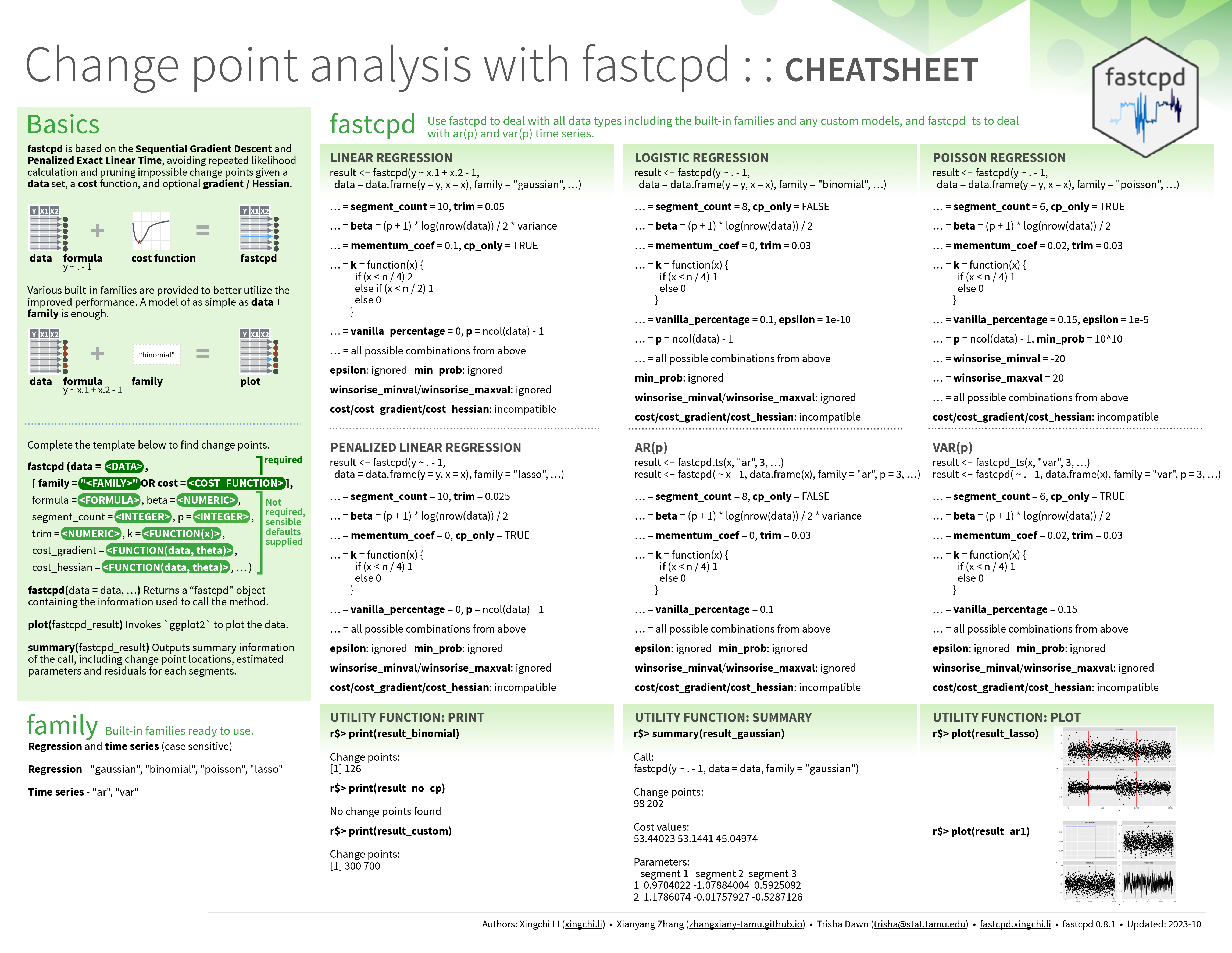 fastcpdcheatsheet