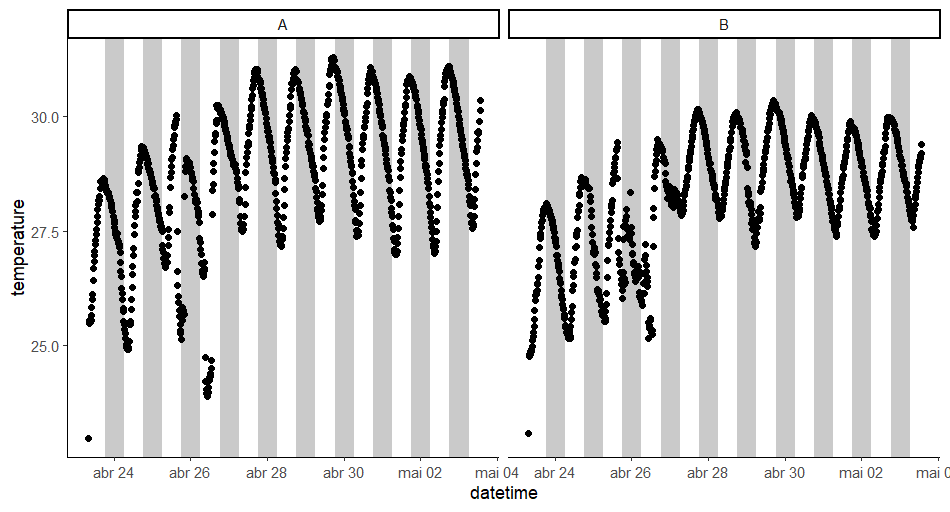 facet plot