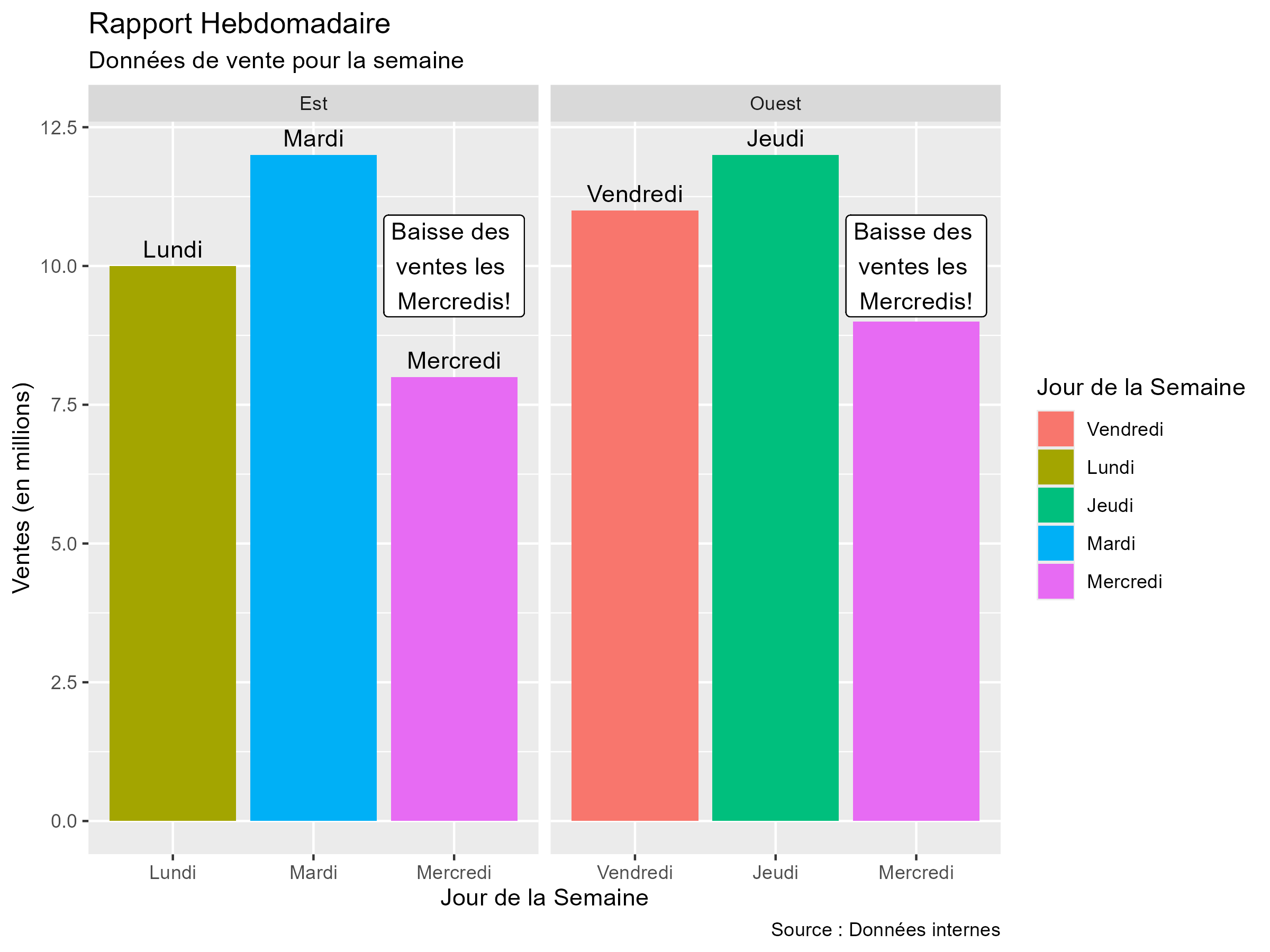 Translated Plot Example 