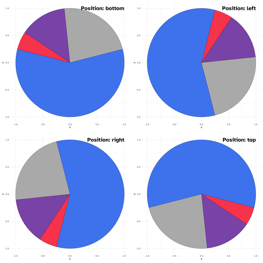 Spotlight maxpositions
