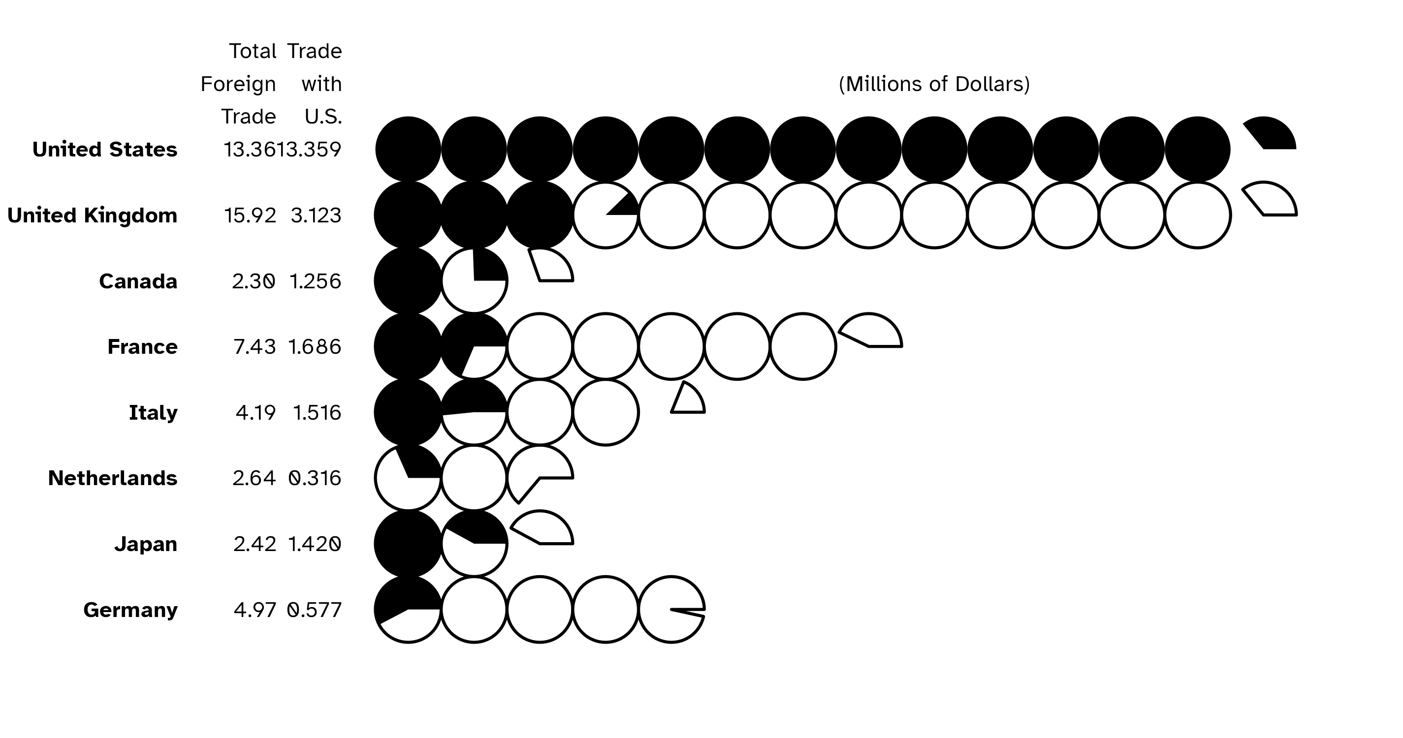 Series of circlescombination