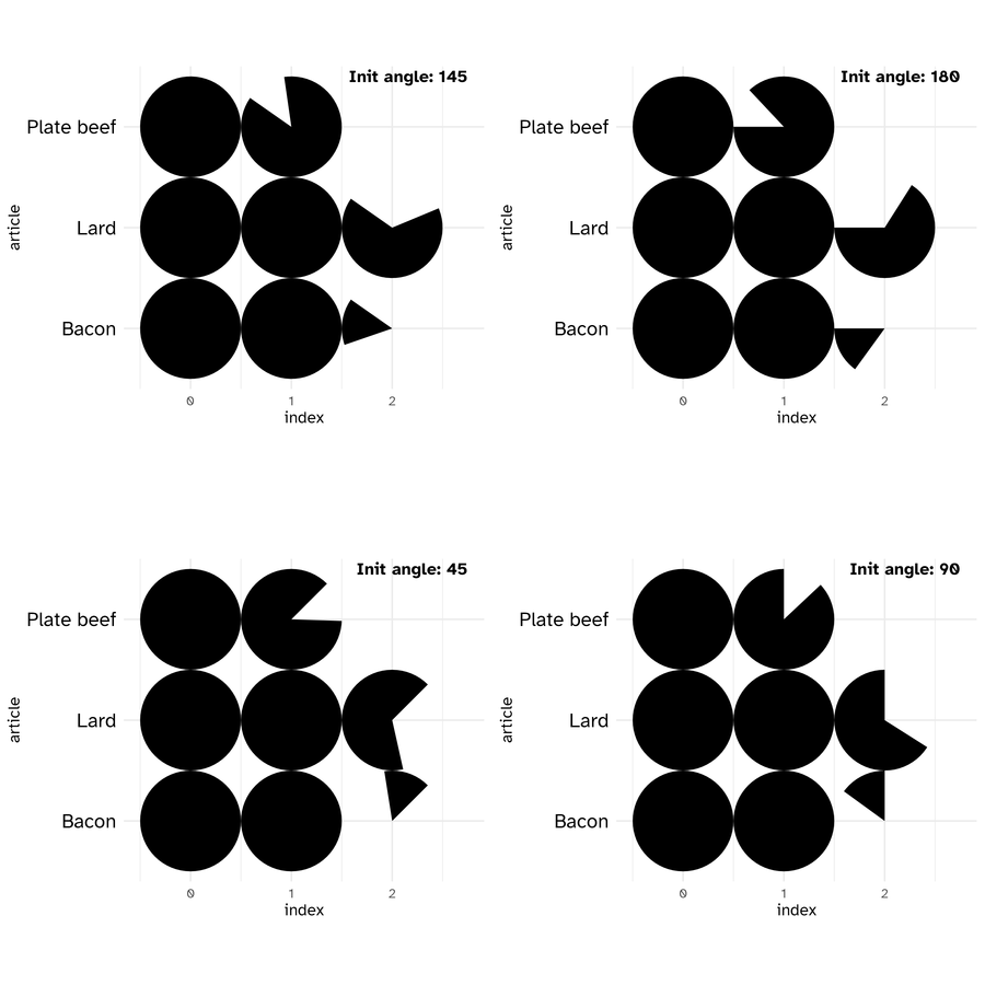 Series of circles Initangles