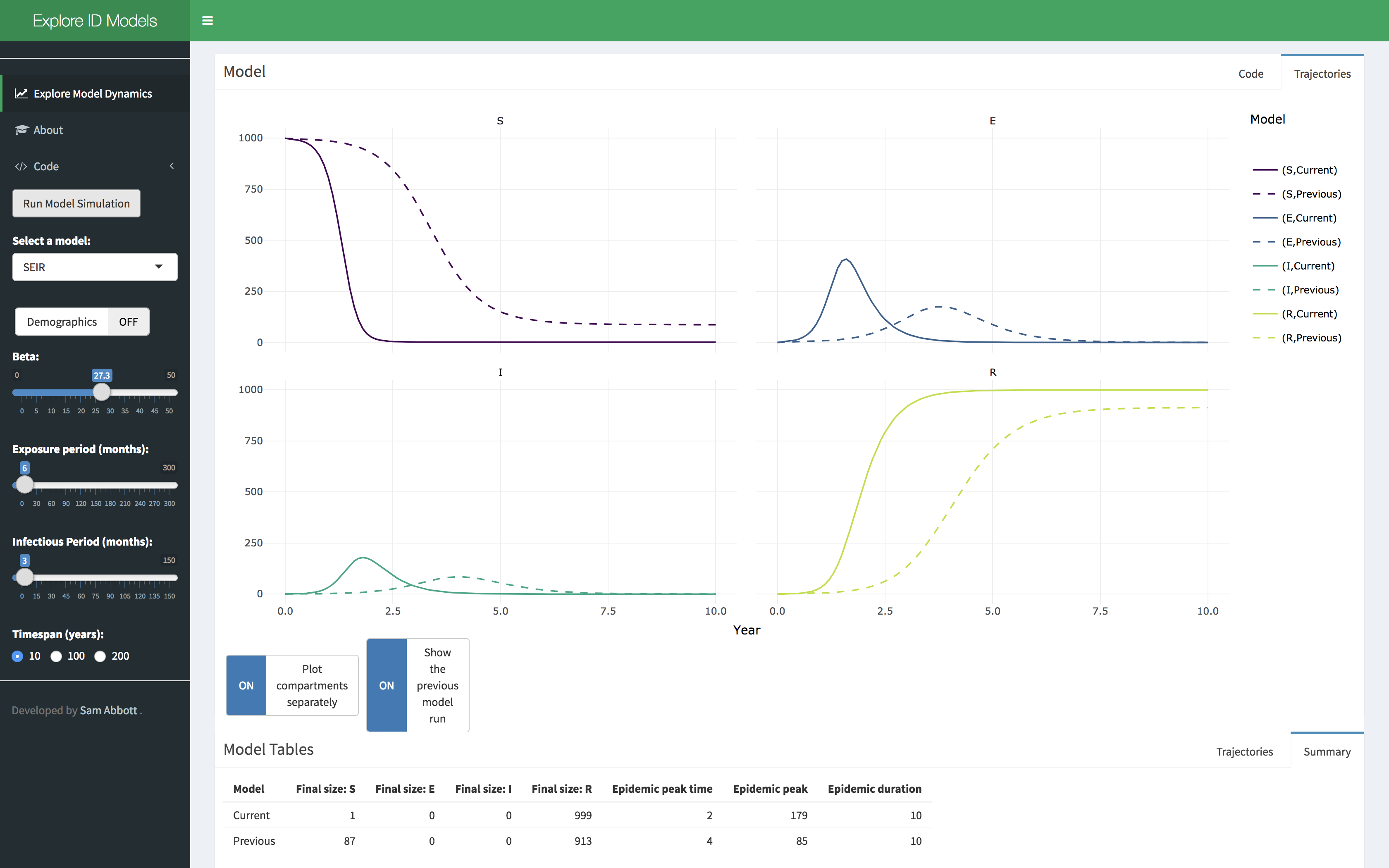 Snapshot of the integrateddashboard.