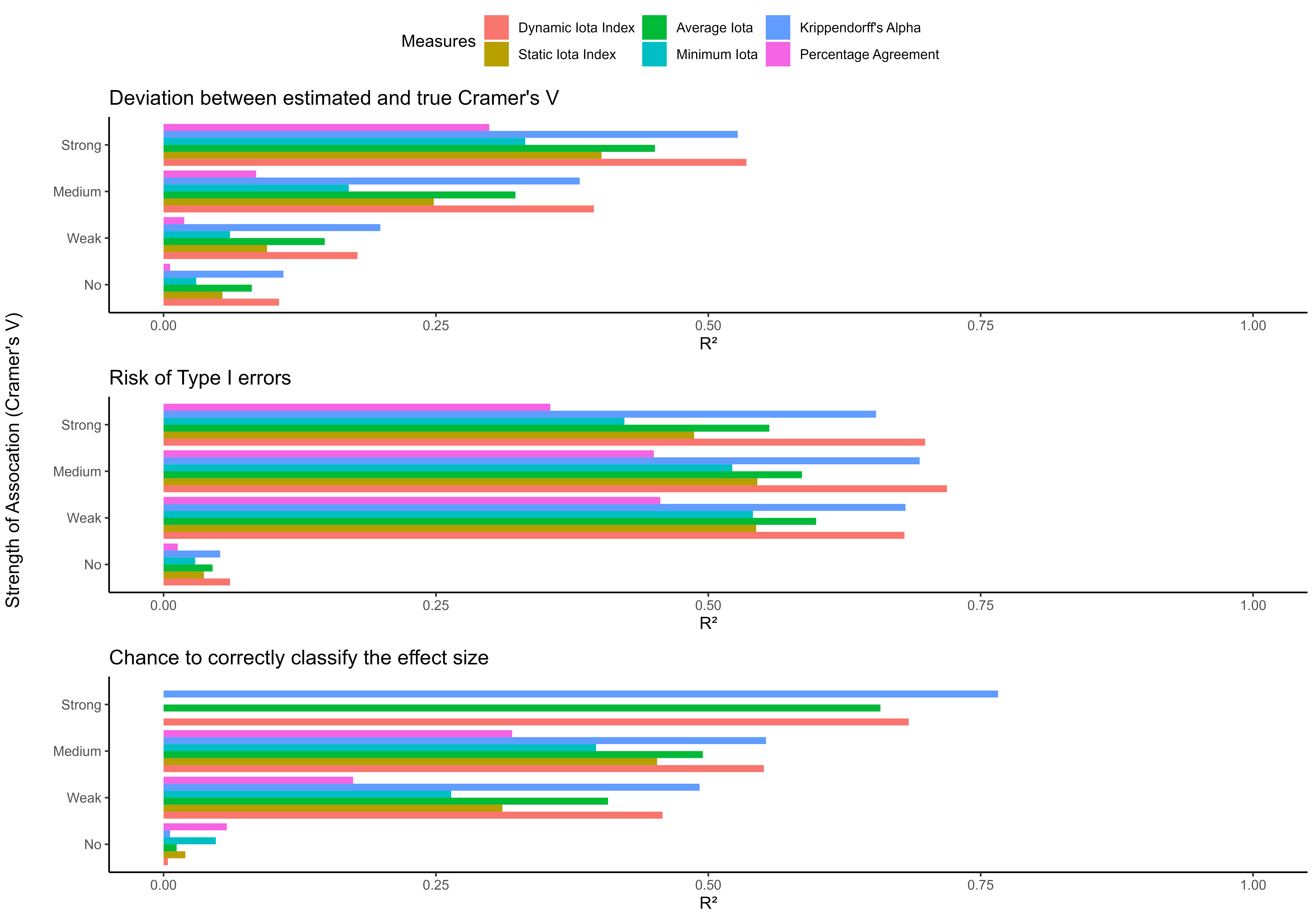 Figure 2 - Predictive Power for NominalData