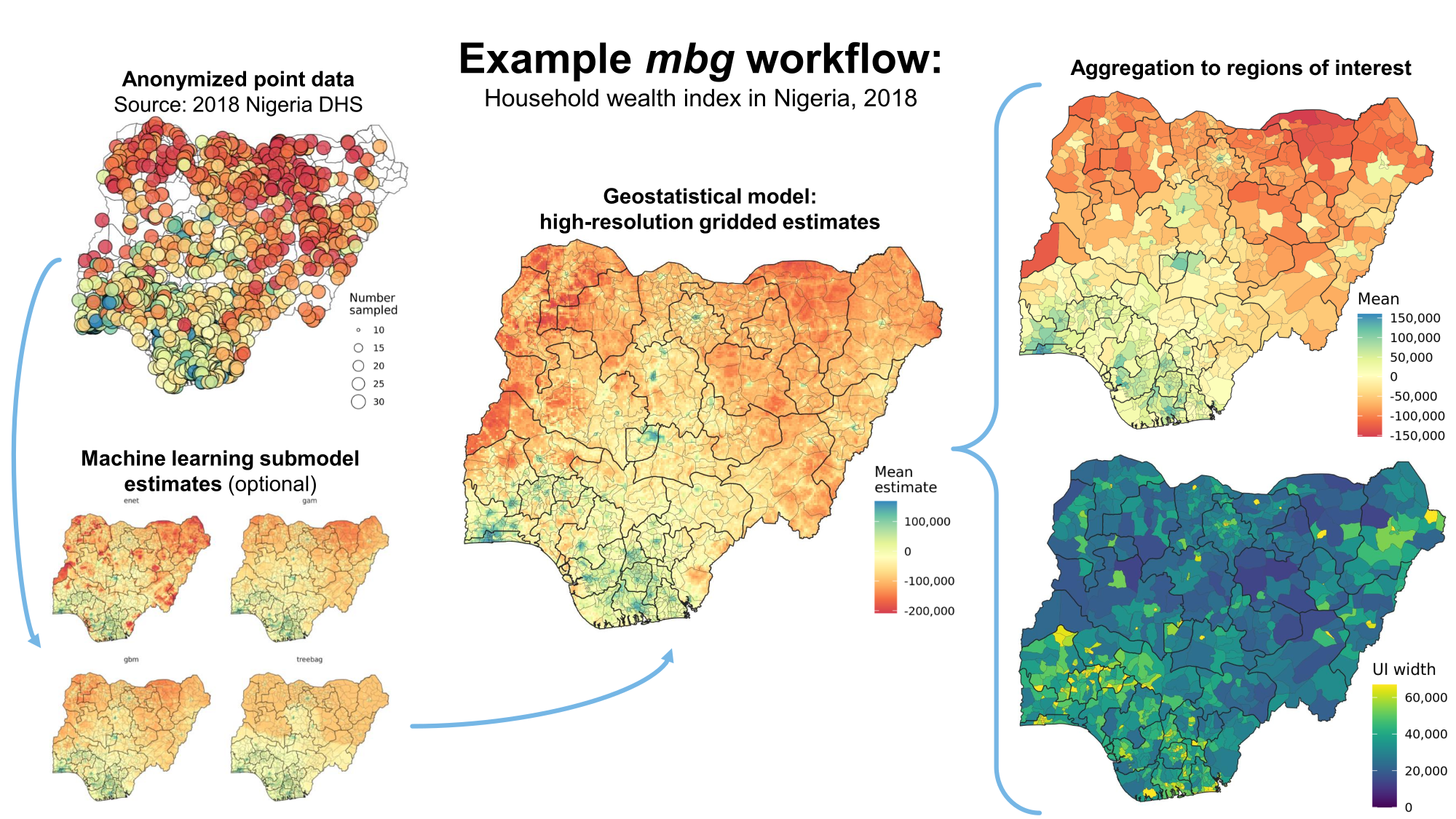 Overview of the MBG workflow\n