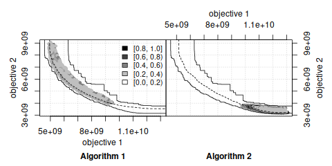 EAF
differences between two bi-objective optimizers