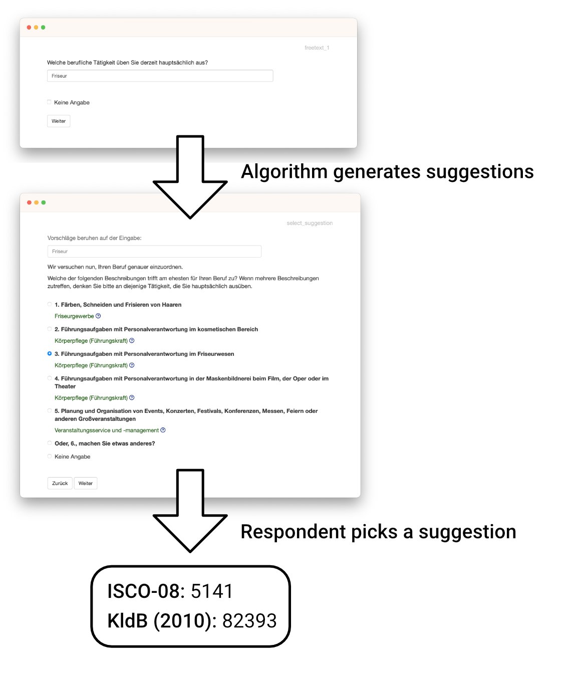 Screenshots illustrating the flow within the interactive application.