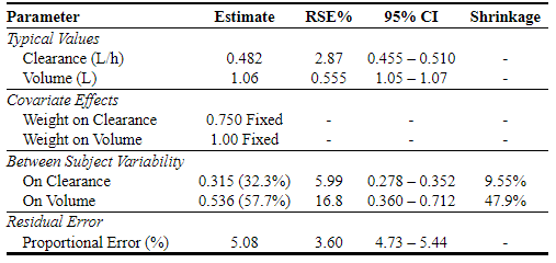 Example result: parametertable