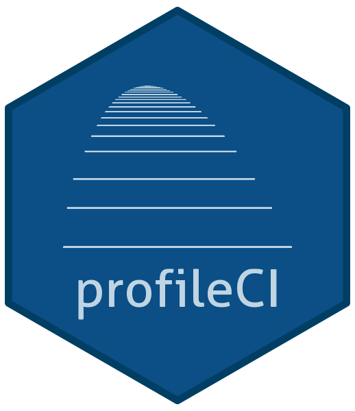 profileCI logo