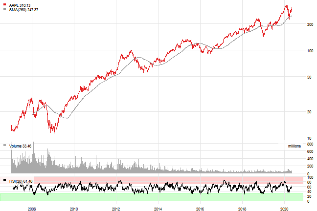 plot of chunk plot-3