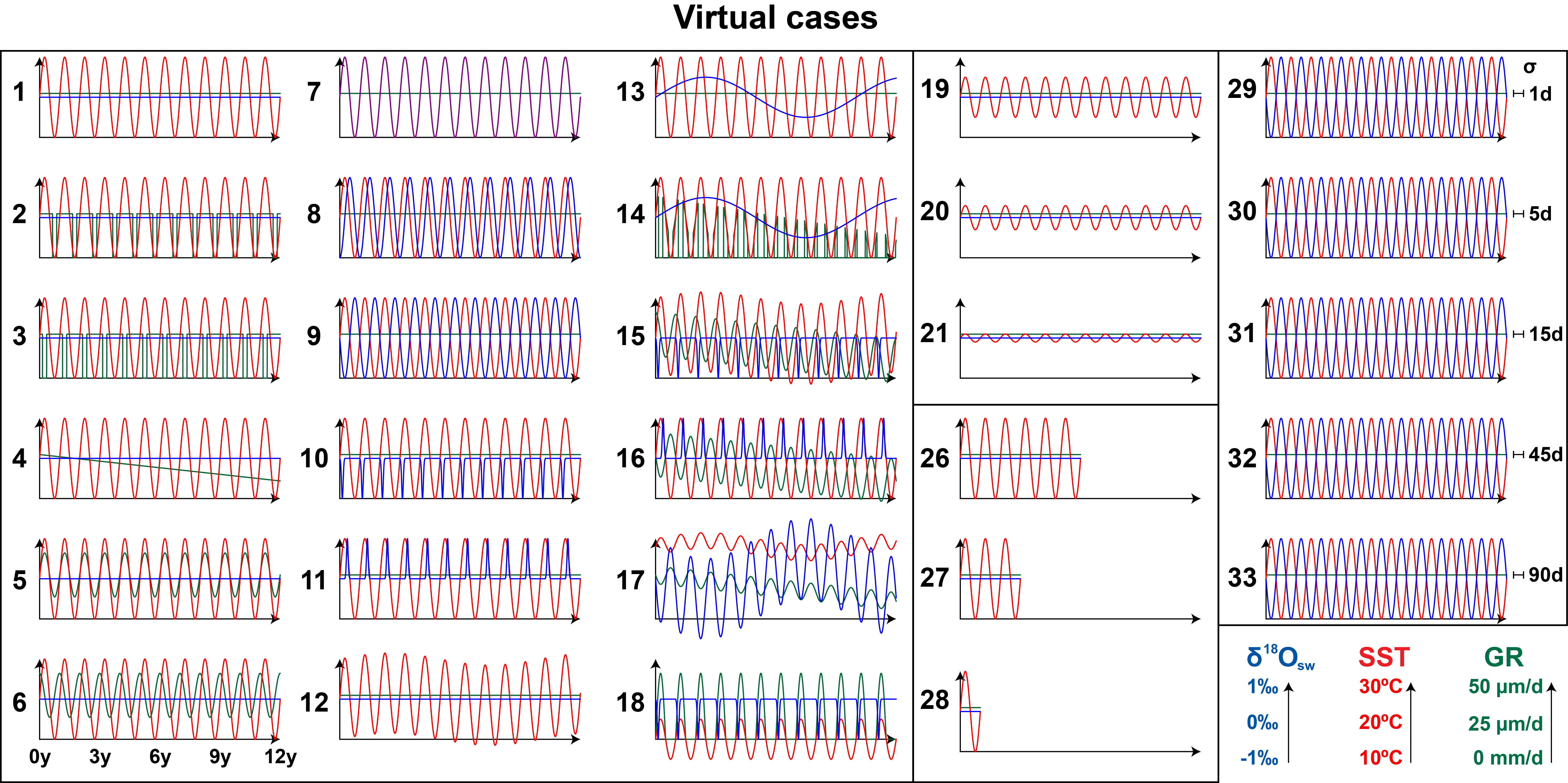 Figure 3: Overview of virtual temperature, growth rate and δ18Owdata