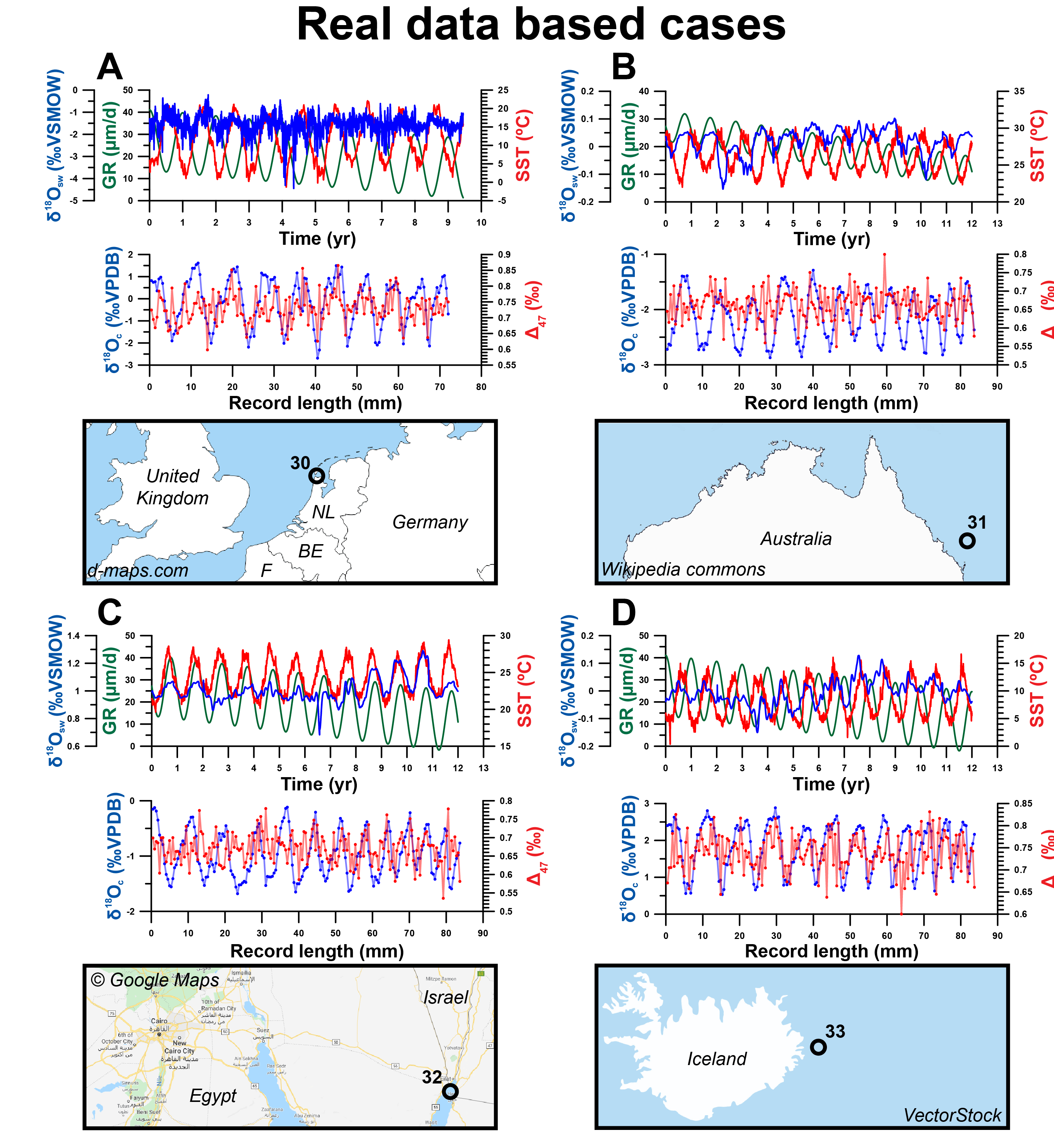 Figure 4: Overview of temperature, growth rate and δ18Ow as well asδ18O and Δ47 data for real-worldcases