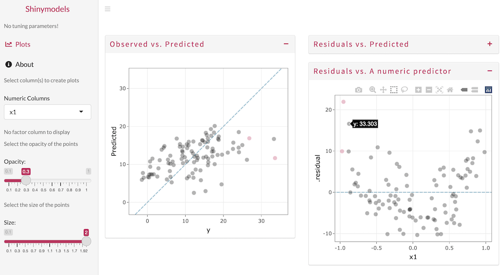 screenshot of shiny app. Options are shown in a column to the left. Inthe main area 3 tabs are shown; Observed vs. Predicted, Residualsvs. Predicted, and Residals vs. A numericpredictor.