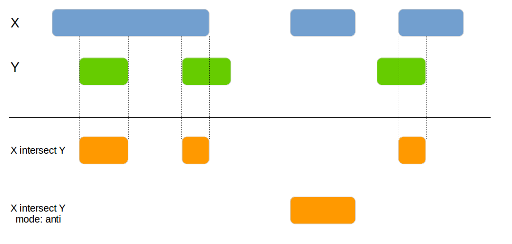 genome_intersect